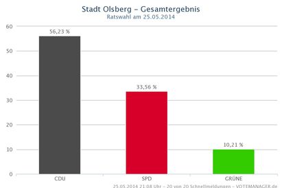 RTEmagicC_Gesamtergebnis_2014.jpeg